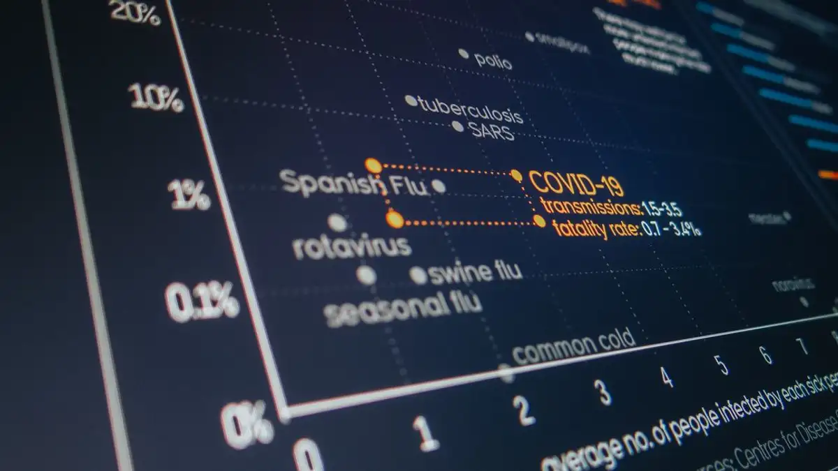 Dekat tampilan grafik digital yang menggambarkan statistik dan detail penularan COVID-19.