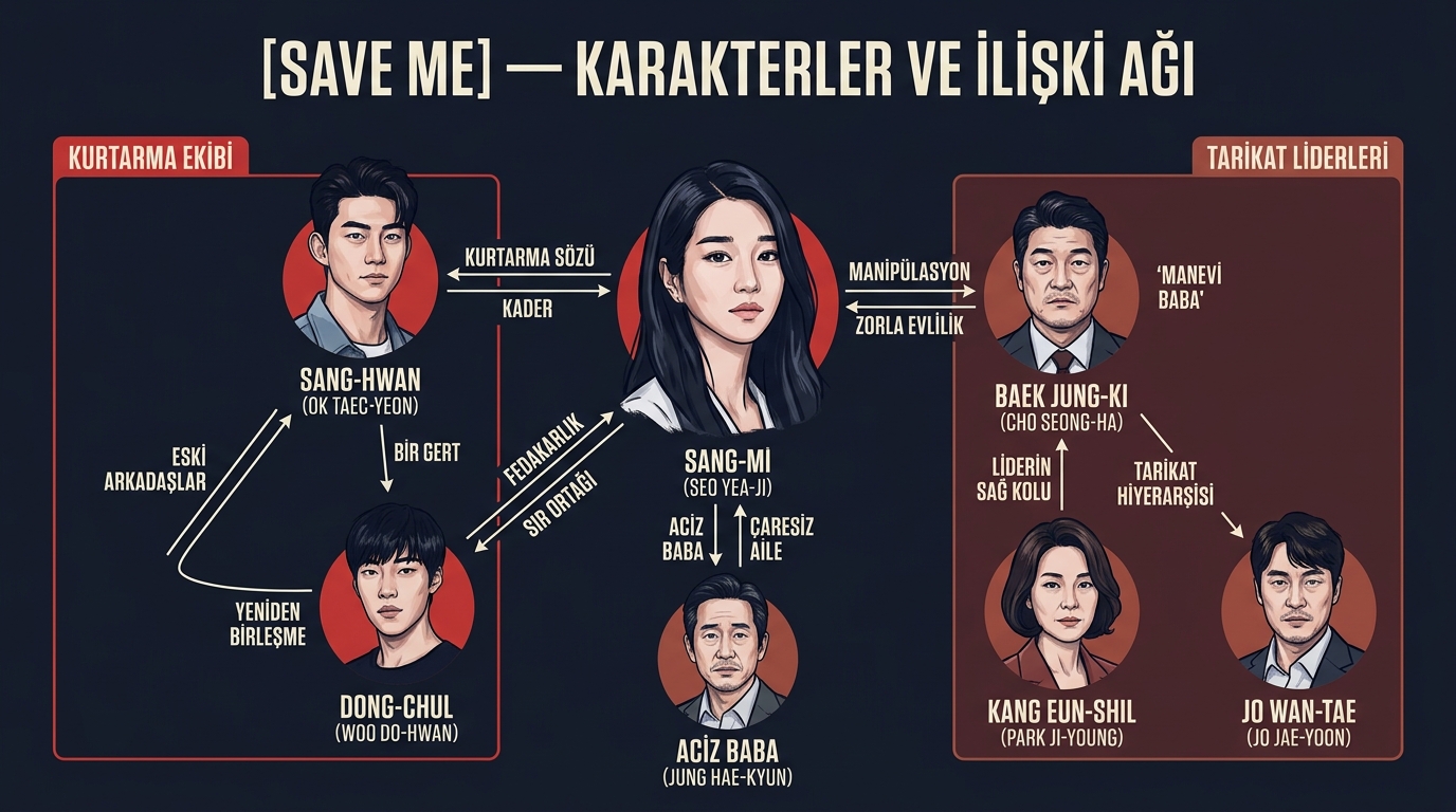 Save Me Dizisi Karakterler ve İlişki Ağı