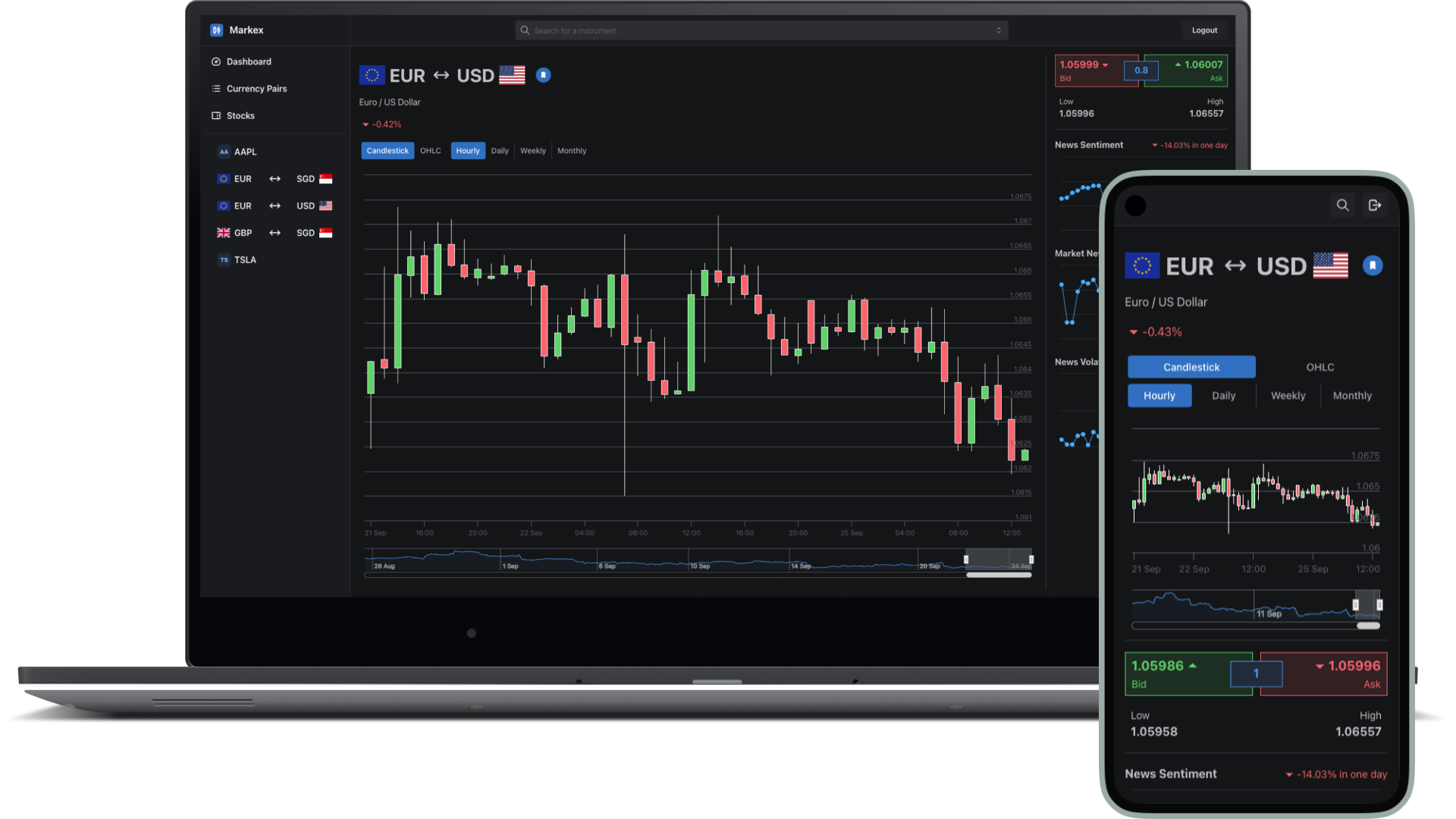 Markex Cover Image