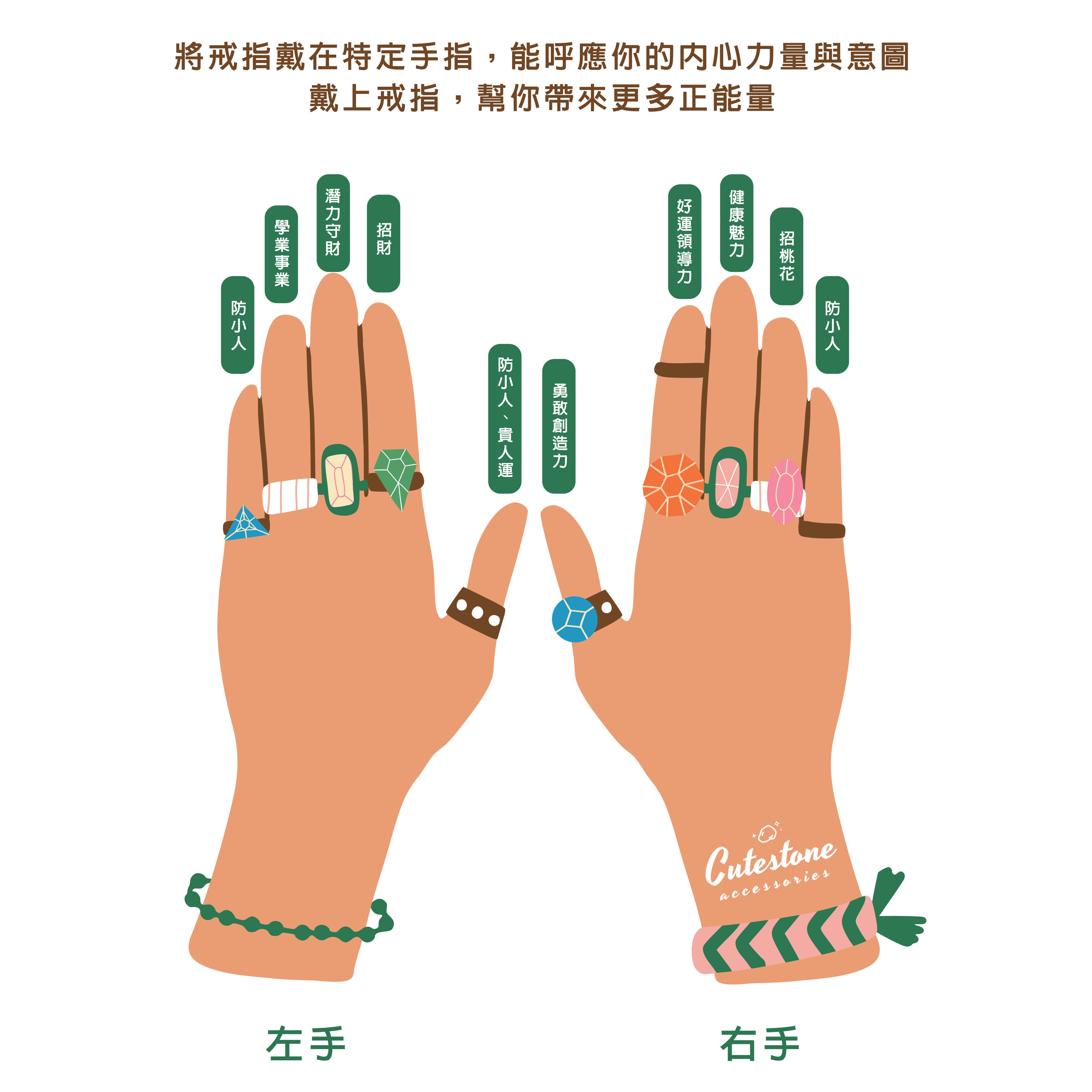 【戒指配戴指南】左右手差異與大拇指到小指的能量解析