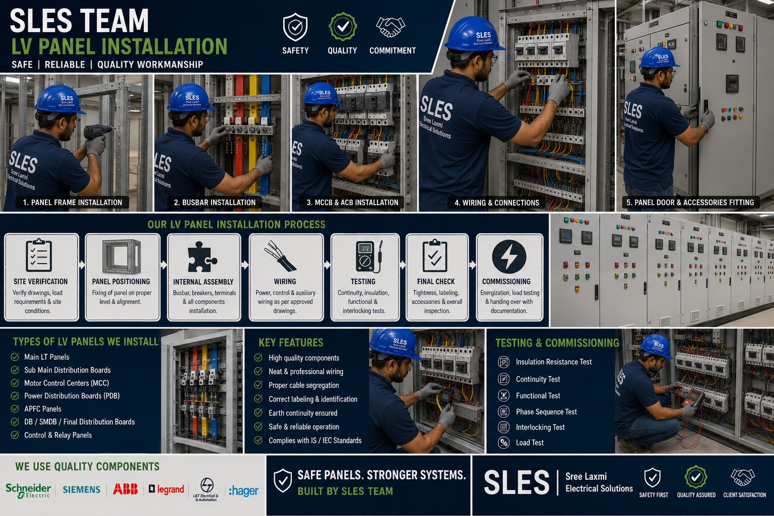 LV Panel Installation