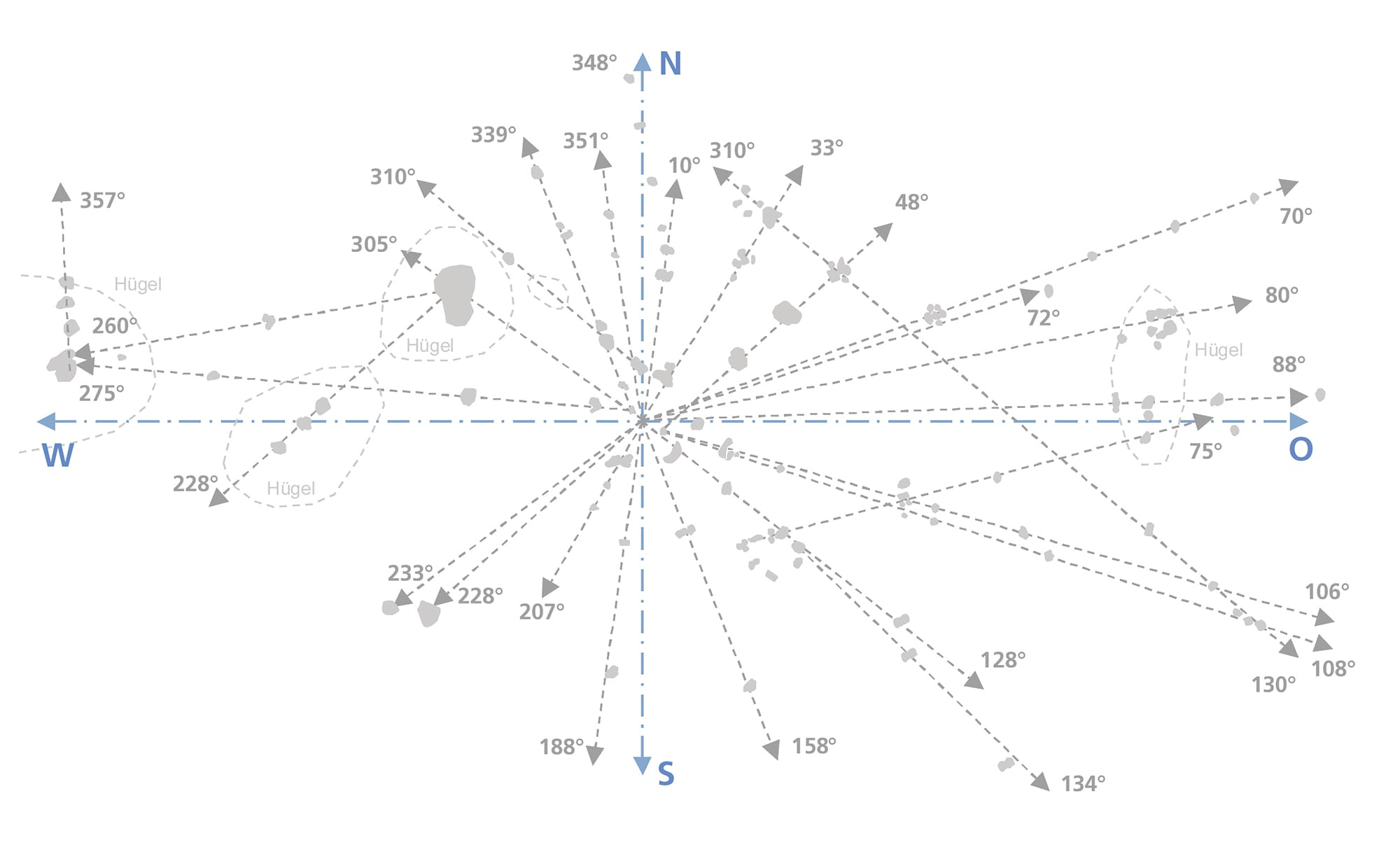 Megalithe im Säuliamt