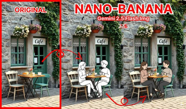 Cross-Dimensional Integration — AI image prompt example