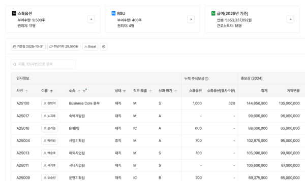 총보상 대시보드