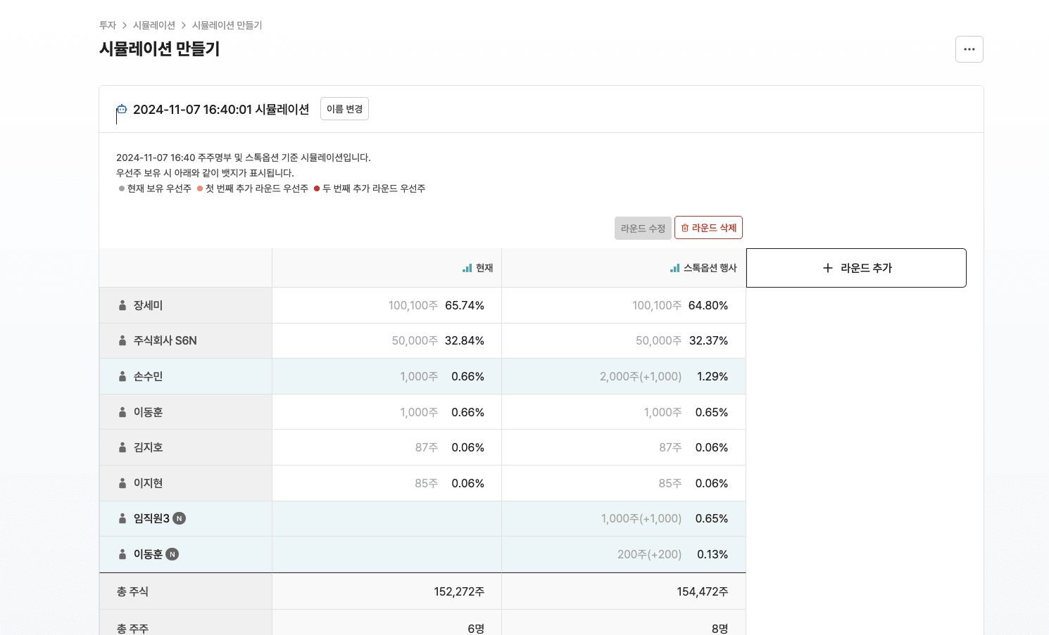 
                                                투자 전, 후 관리
                                            