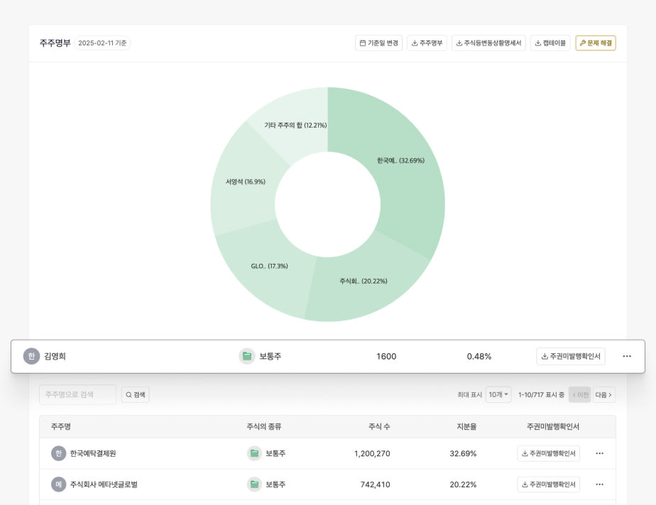 행사 완료·명부 반영