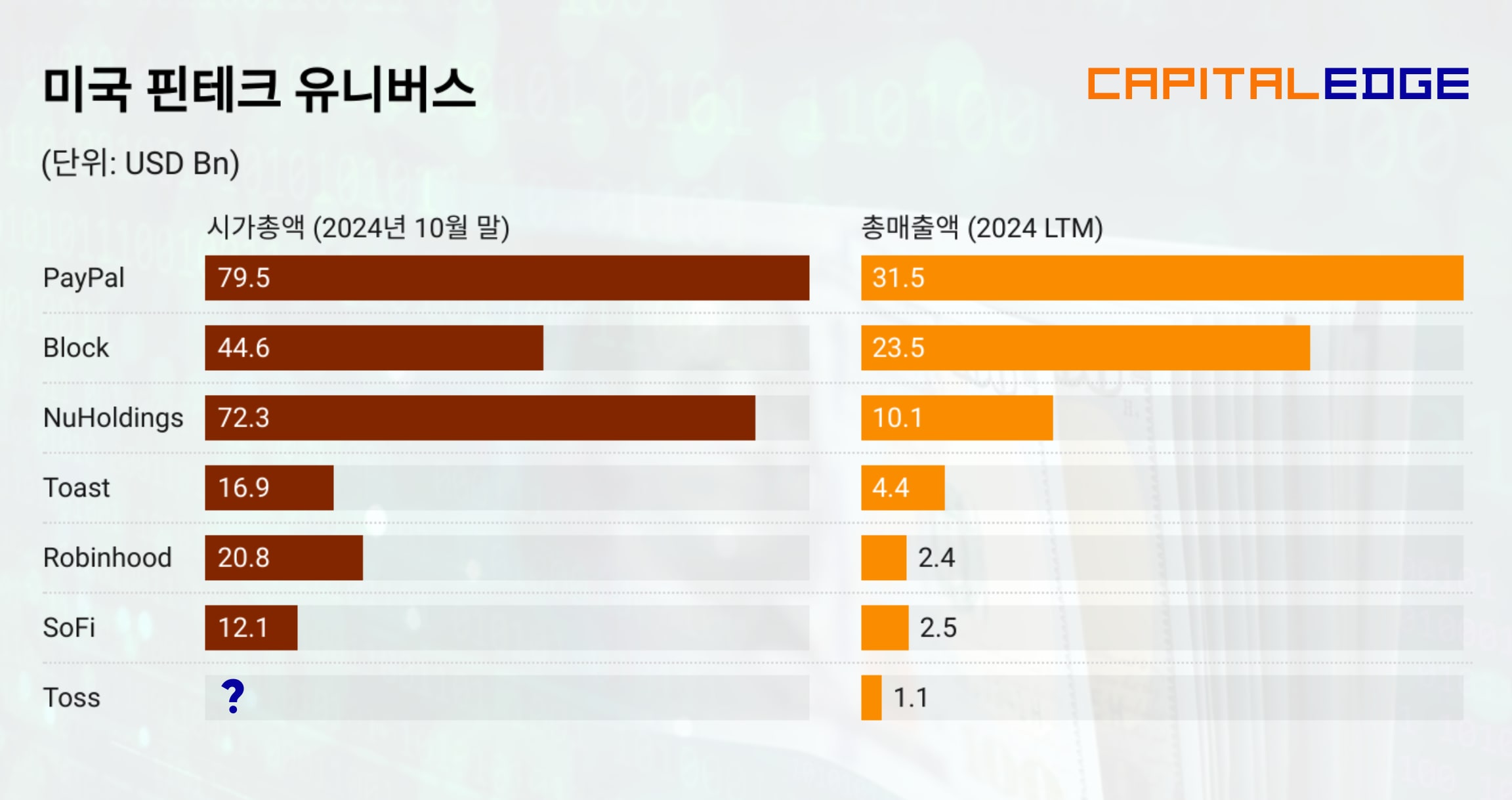 토스가 미국 상장을 고려하는 이유는? - ZUZU - 자본 접근성은 가깝게, 운영은 간편하게