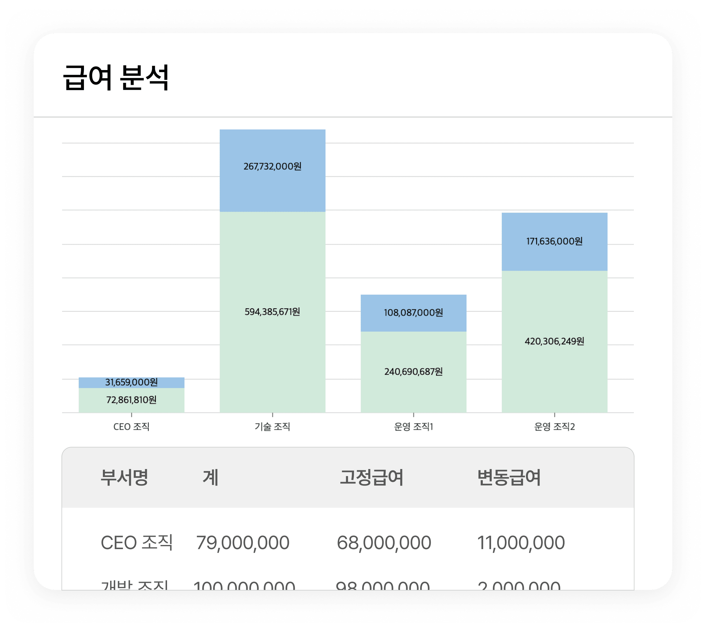 
                                                급여 분석
                                            