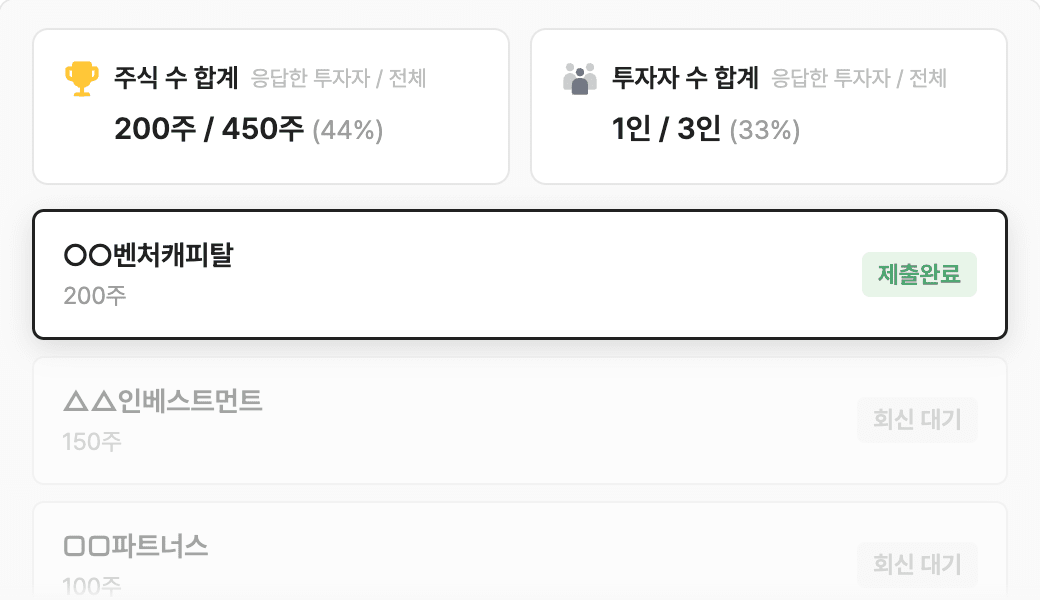 주식 수 합계 200주 / 450주(44%), 투자자 수 합계 1인 / 3인(33%) 집계와 투자자별 제출완료·회신 대기 상태를 보여주는 응답 추적 화면