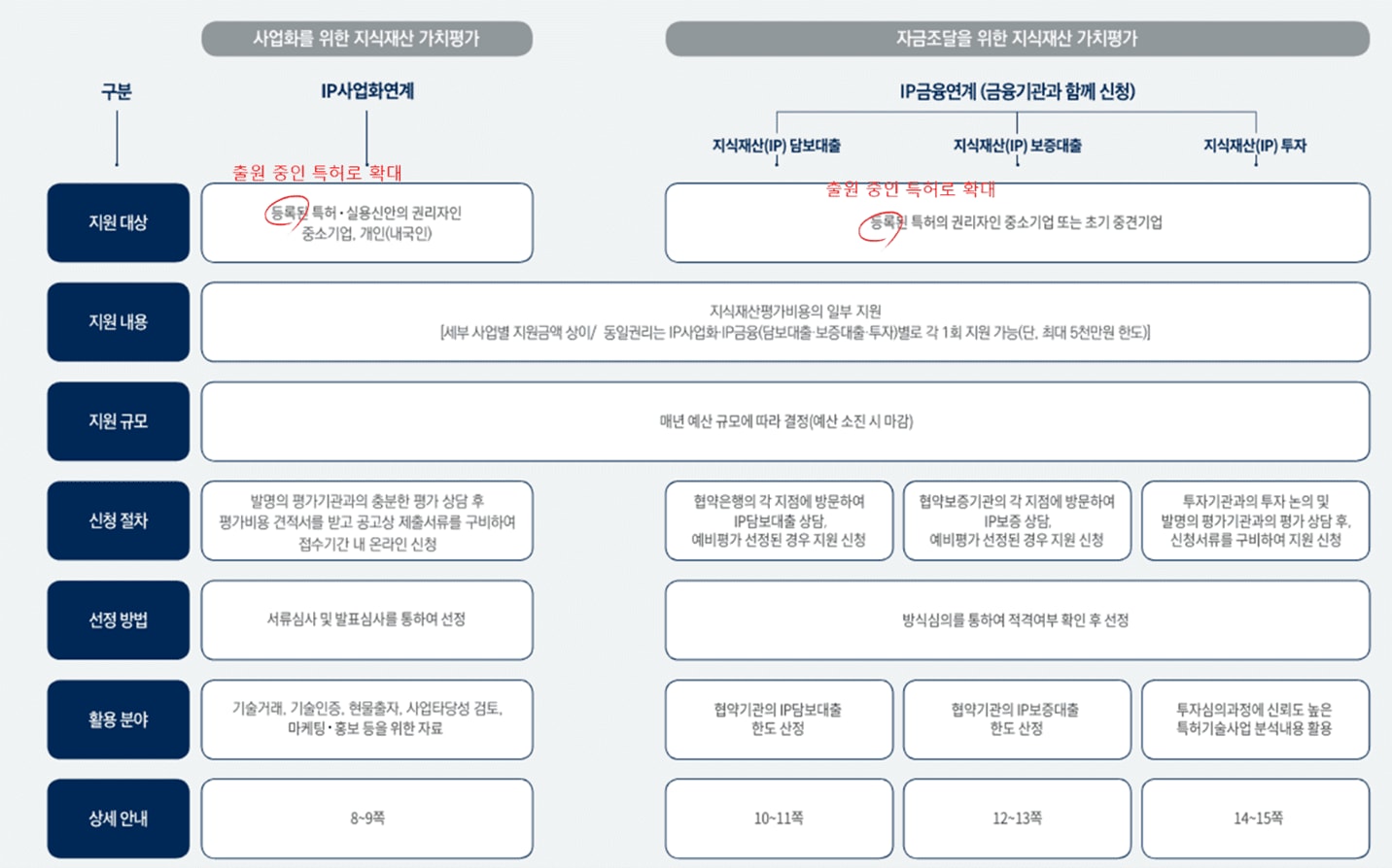 IP 금융 이야기: IP 가치평가 방법 및 IP 가치평가 지원사업 - ZUZU - 자본 접근성은 가깝게, 운영은 간편하게