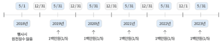 https://res.cloudinary.com/zuzu-homepage/image/upload/q_auto/f_auto/c_fill/w_720/v1726727057/xcppbe6vgi79dycrblvv.png