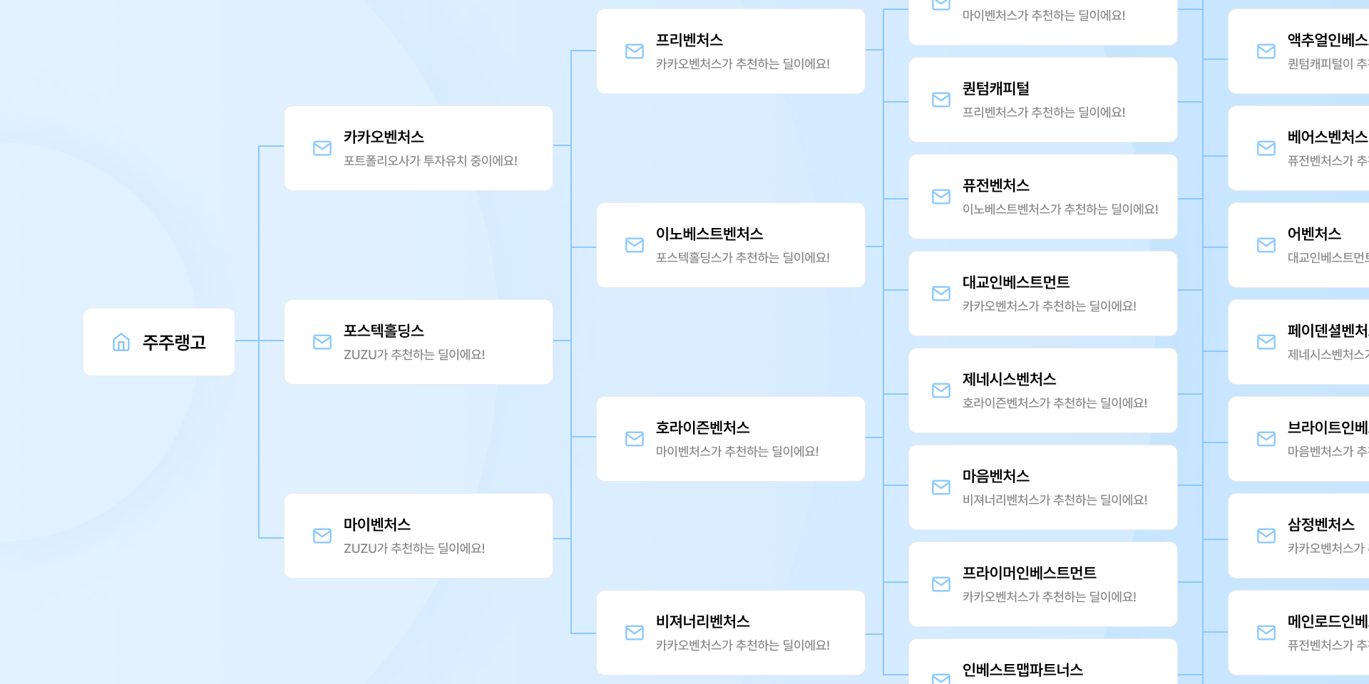 기능 이미지