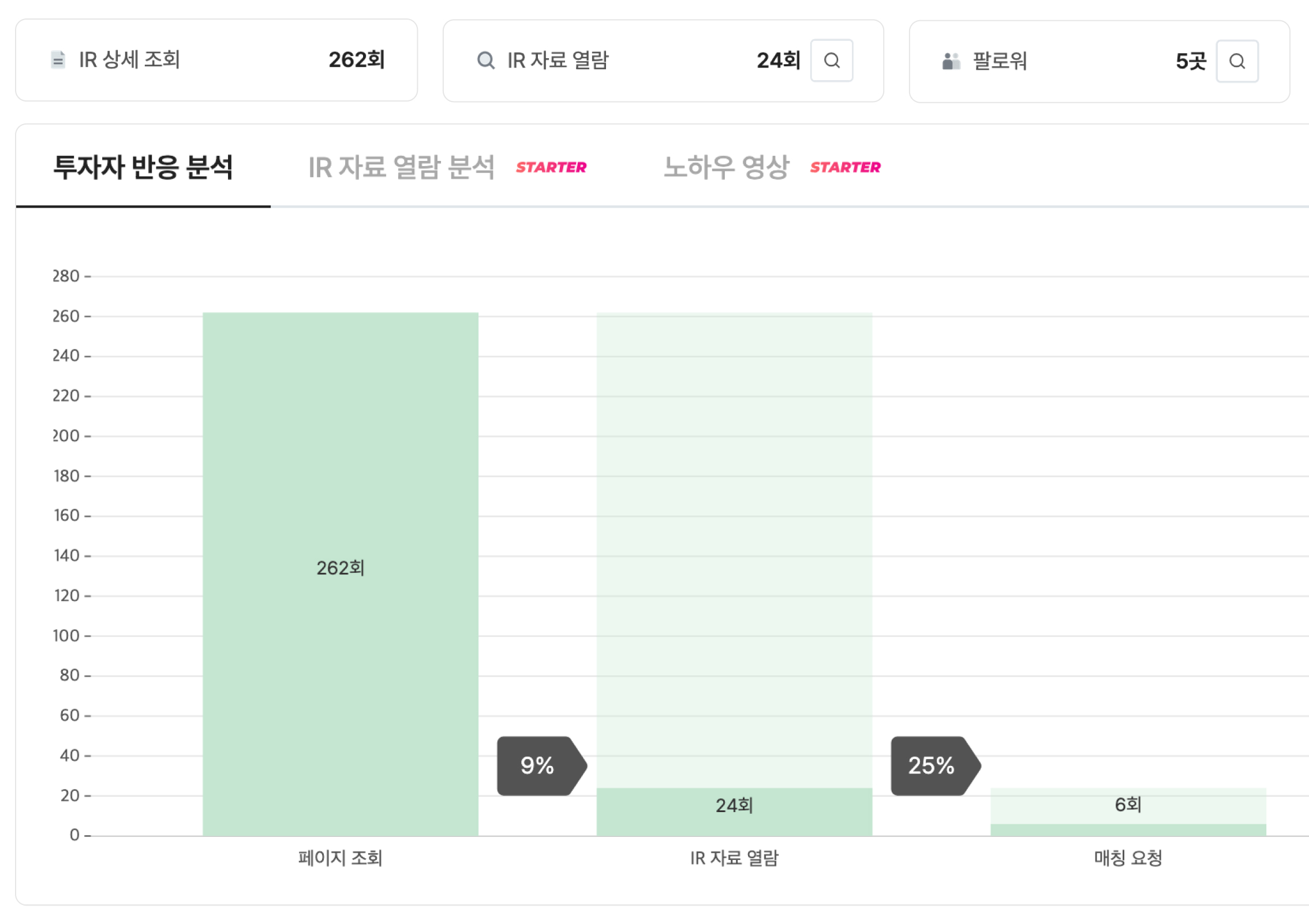 투자자 매칭 대시보드