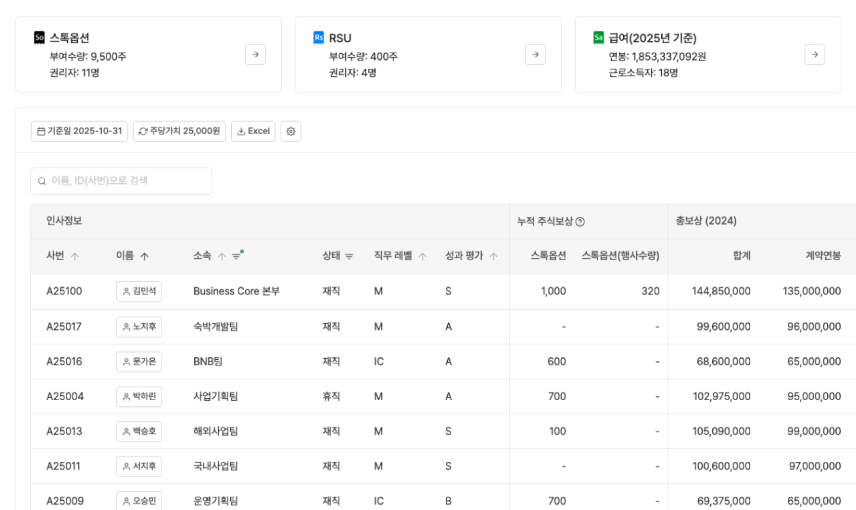 총보상 대시보드