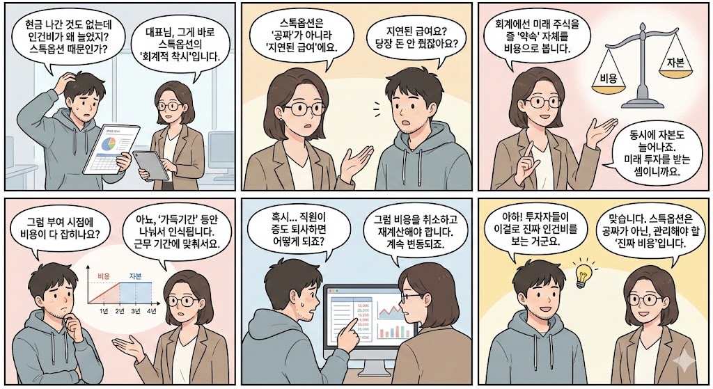 스톡옵션 회계는 숫자의 문제처럼 보이지만, 결국 회사가 사 화면