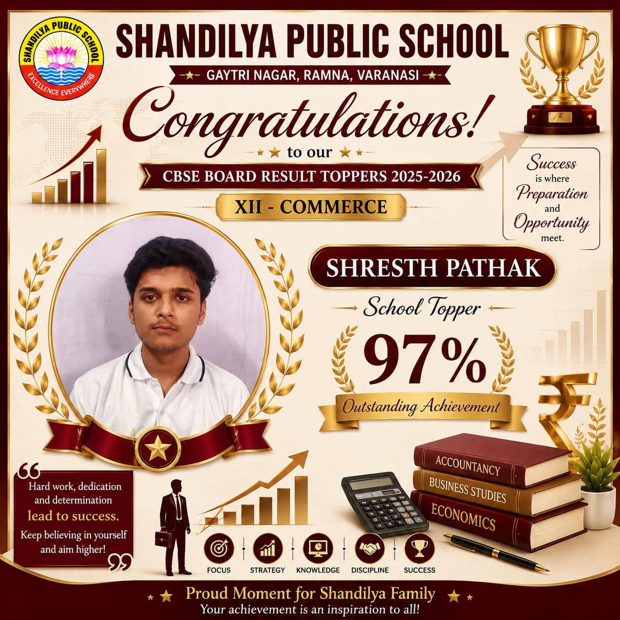 Achievement by Student Name