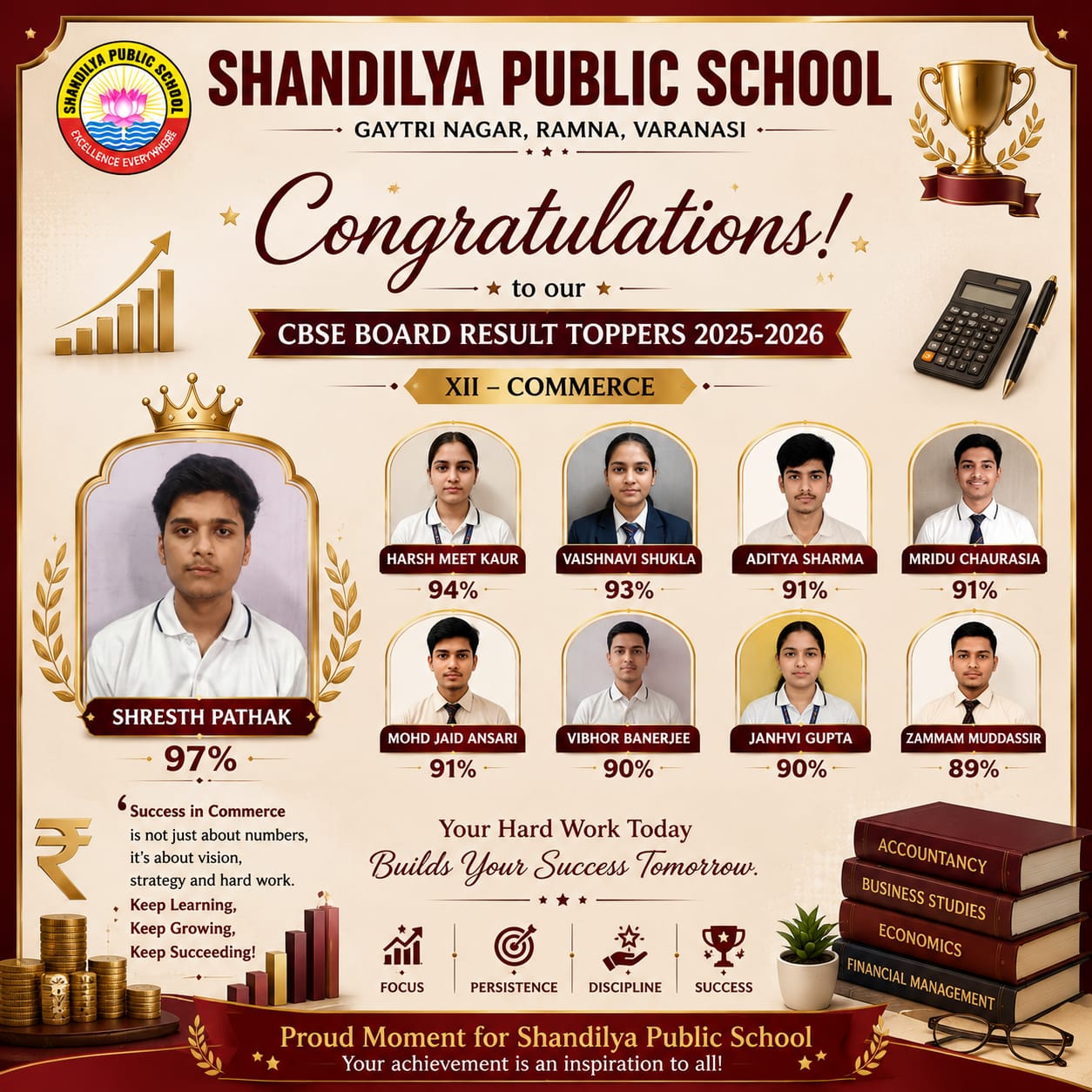 Achievement by Student Name