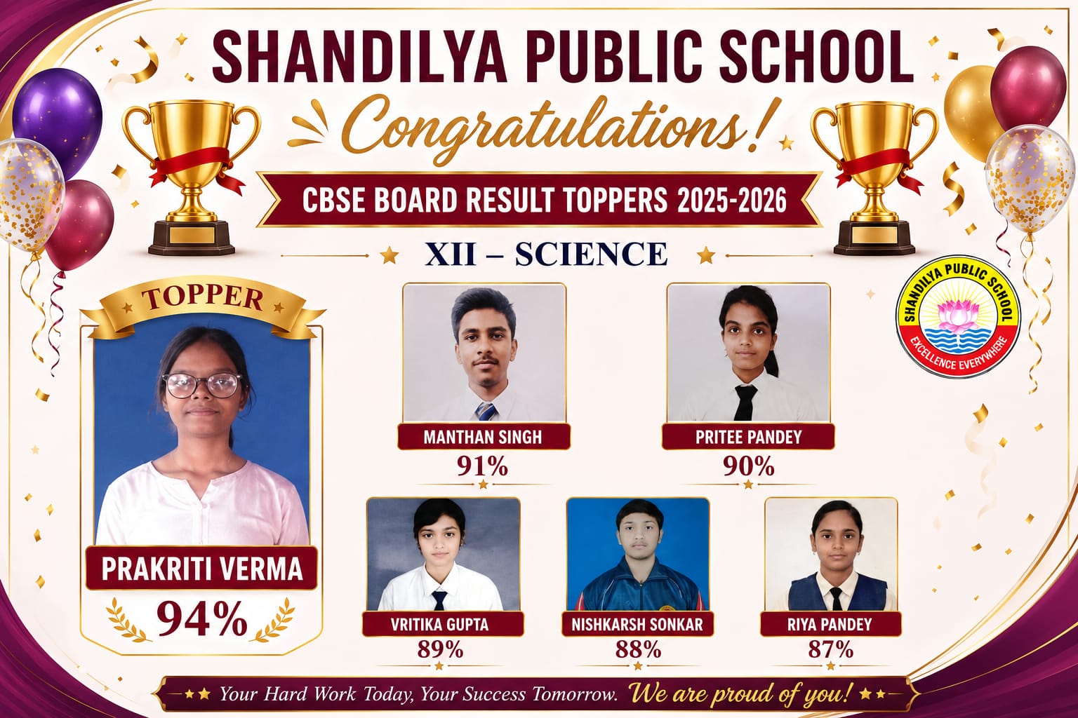 Achievement by Prakriti Verma