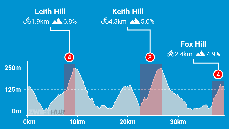 Surrey Hills