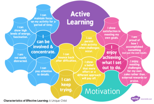 20 Active Learning Strategies by Etadrees