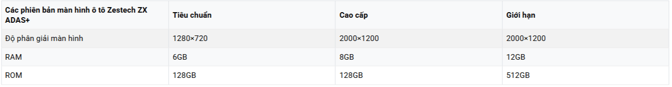 Zestech ZX ADAS Giới Hạn (RAM 12GB/ROM 512GB) - Màn Hình Ô Tô tại Đức Hiếu Auto - hình 2
