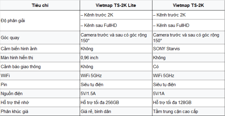 VIETMAP TS-2K Lite - Camera Hành Trình - 360 Độ tại Đức Hiếu Auto - hình 5